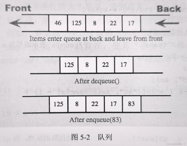如何入门学习C++ STL中的队列基本操作？