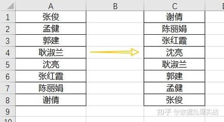 如何通过PHP的array_reverse()函数实现数组反转操作？