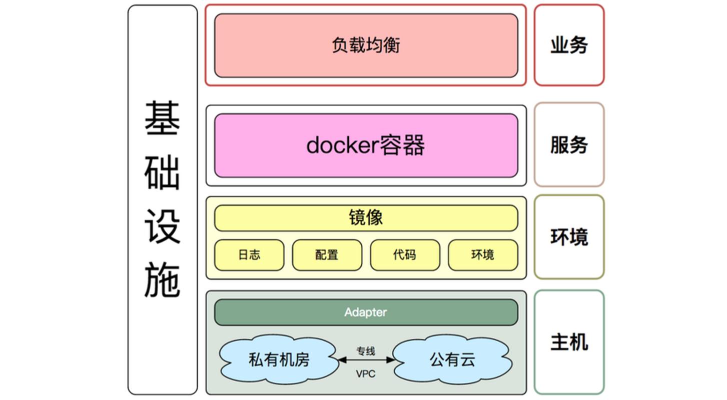 .Net开发中，容器化服务模型在组件配置方面有哪些具体实践技巧？
