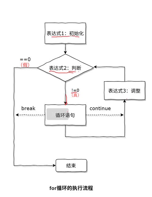 PHP中如何正确使用goto语句进行流程控制？