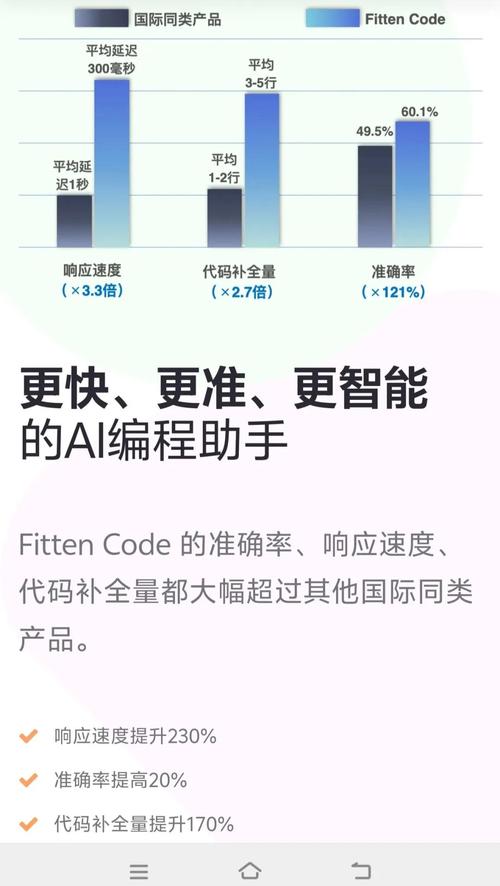 如何通过AI写作助手实现效率与创意的双重提升？