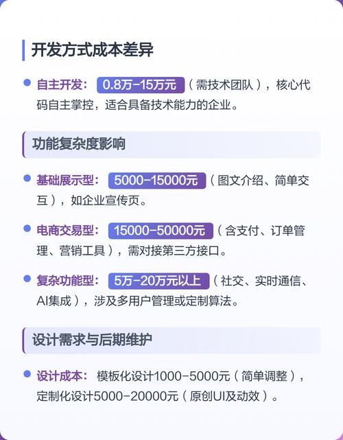 小程序开发费用受哪些因素影响，如功能复杂度、平台选择和开发团队等？