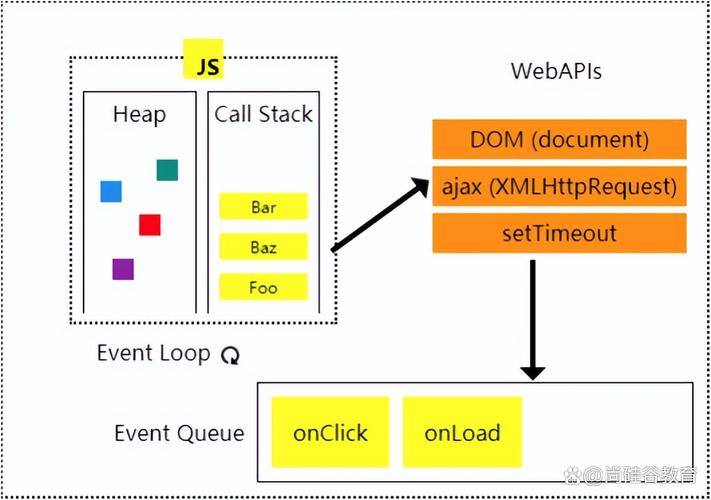 你真的明白JS中的Event Loop是如何运作的吗？