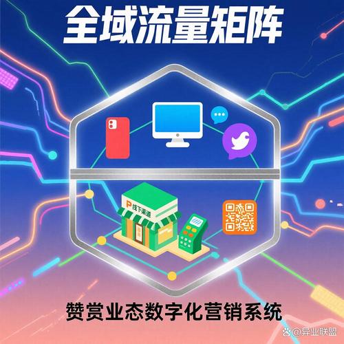 企业数字营销新高峰利器是什么？