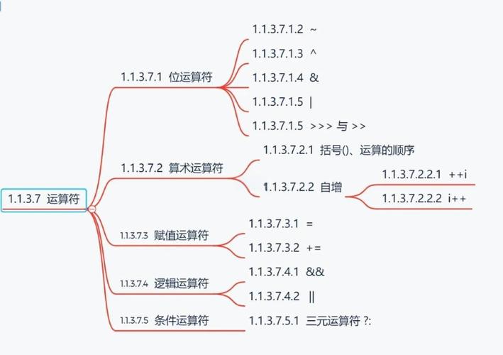 Java中如何实现小时计算的算数运算？