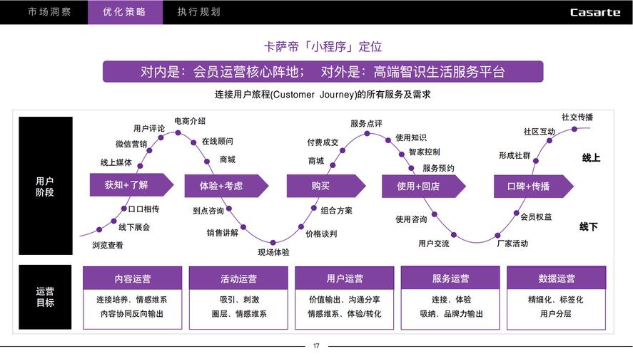 小程序横屏方案有哪些详细对比分析？