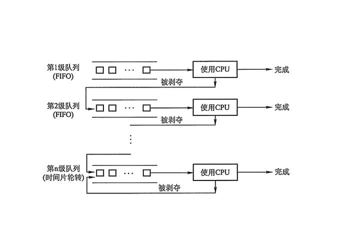 PHP如何实现进程池配合轮询调度算法进行高效多任务处理？