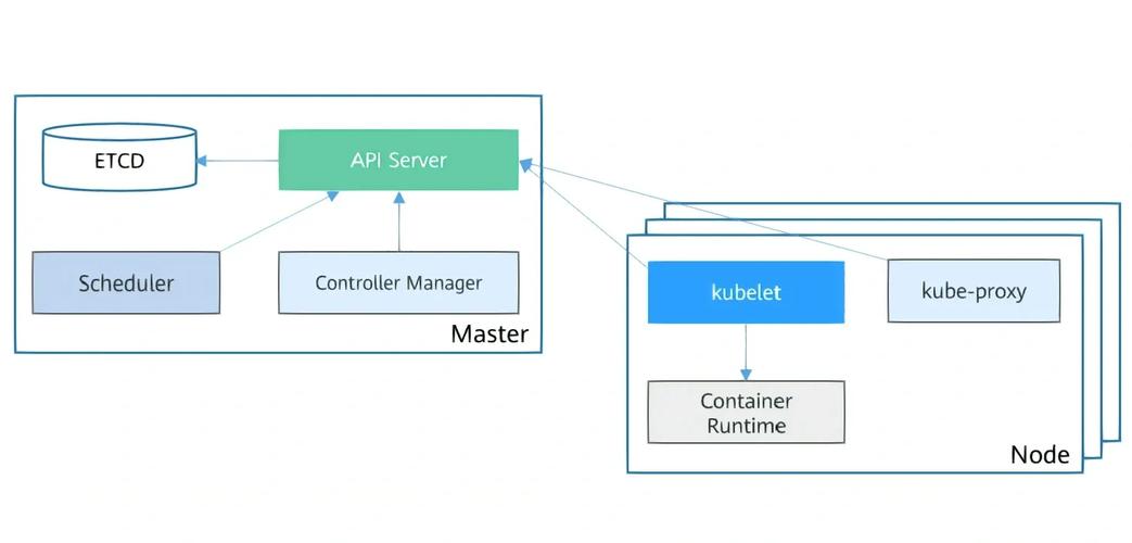 如何安装K8s 1.19.9中的Metrics Server和Kube State Metrics？