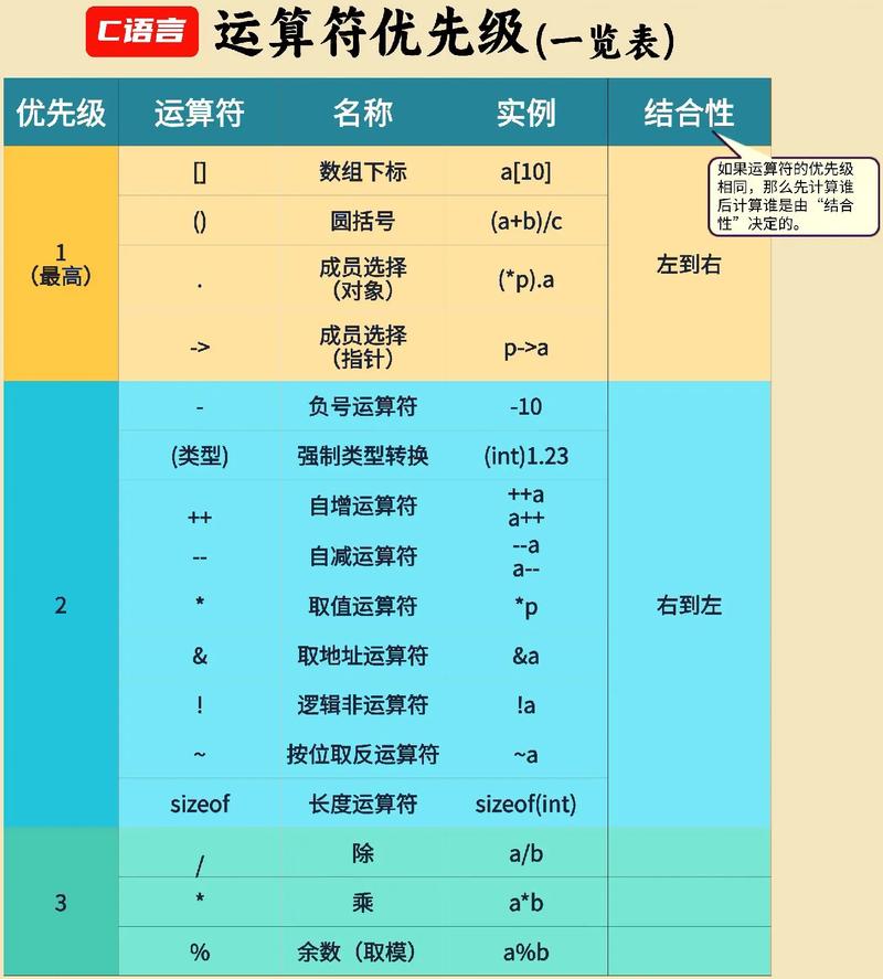 JS中运算符优先级如何影响表达式执行顺序？