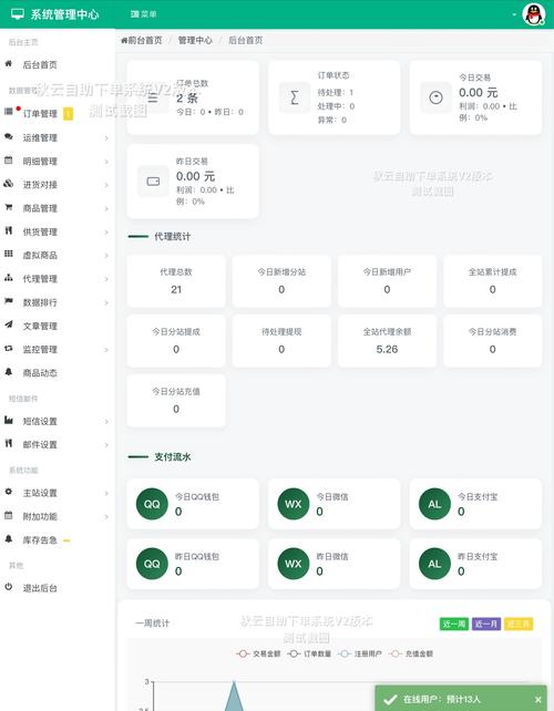如何一步到位实现企业网络营销升级，只需自助下单神器？