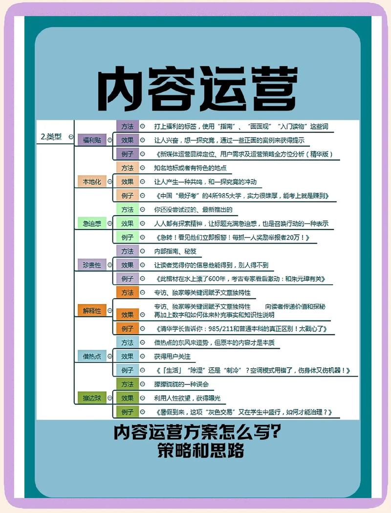 如何快速实现内容运营自动化，打造全自动发布助手？