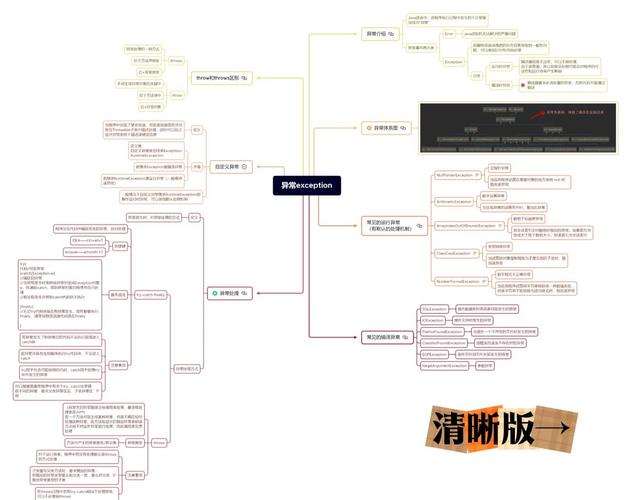 Java中如何通过异常处理函数高效捕获并处理异常？