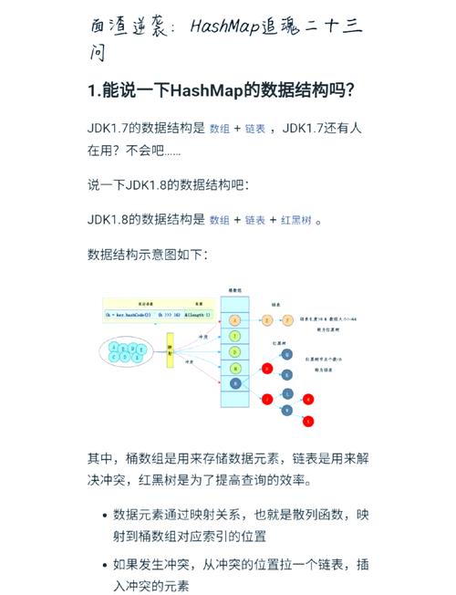 如何优化模拟HashMap中的冲突处理机制？