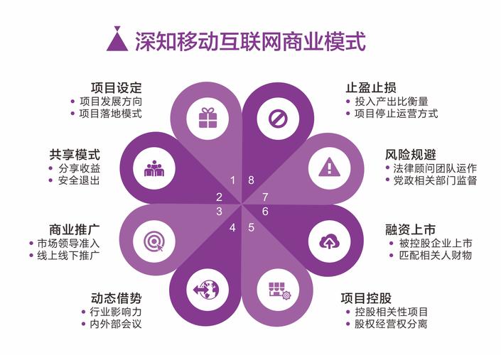如何打造一个用户友好的移动端营销网站？