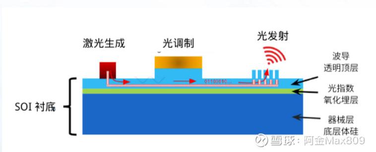 如何快速区分php7与php5的主要差异？