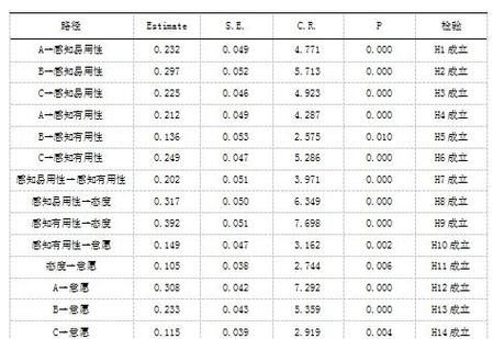 .Net中介者模式（Mediator）如何实现复杂对象间的解耦与通信？