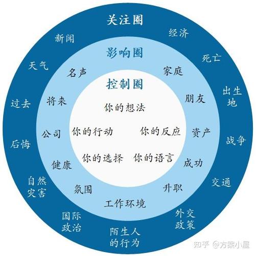 微信生态圈构建，影响力矩阵升级
后如何打造更长效的是？