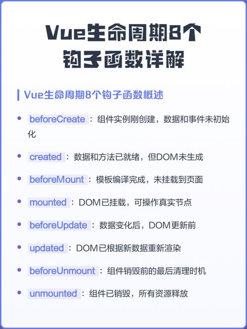 Vue生命周期中包含哪些八个关键钩子函数？
