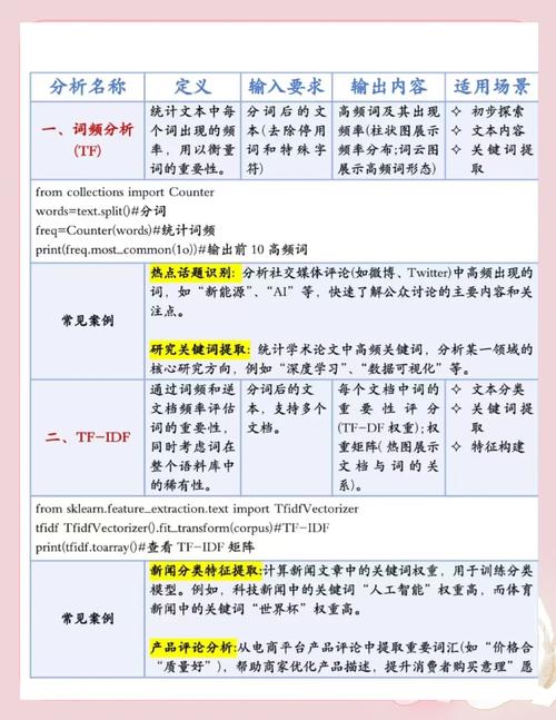 如何信息一网打尽？