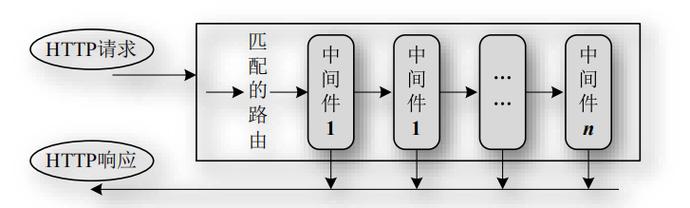 express.js中间件如何详细阐述其工作原理？