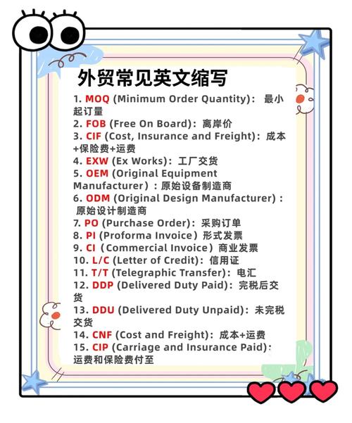 请问这个专业名词缩写具体指什么？