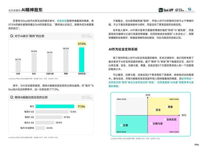PHP网站访问速度对社交分享率有何显著影响？