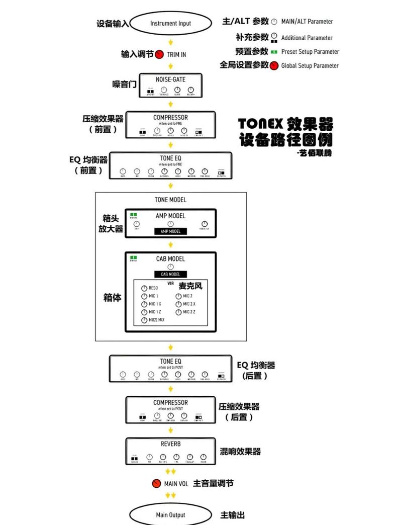 如何设置axios的responseType参数类型？