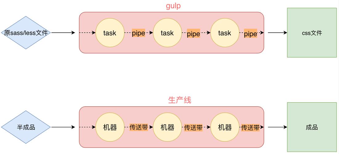手机适配Sass或less的解决方案有哪些？