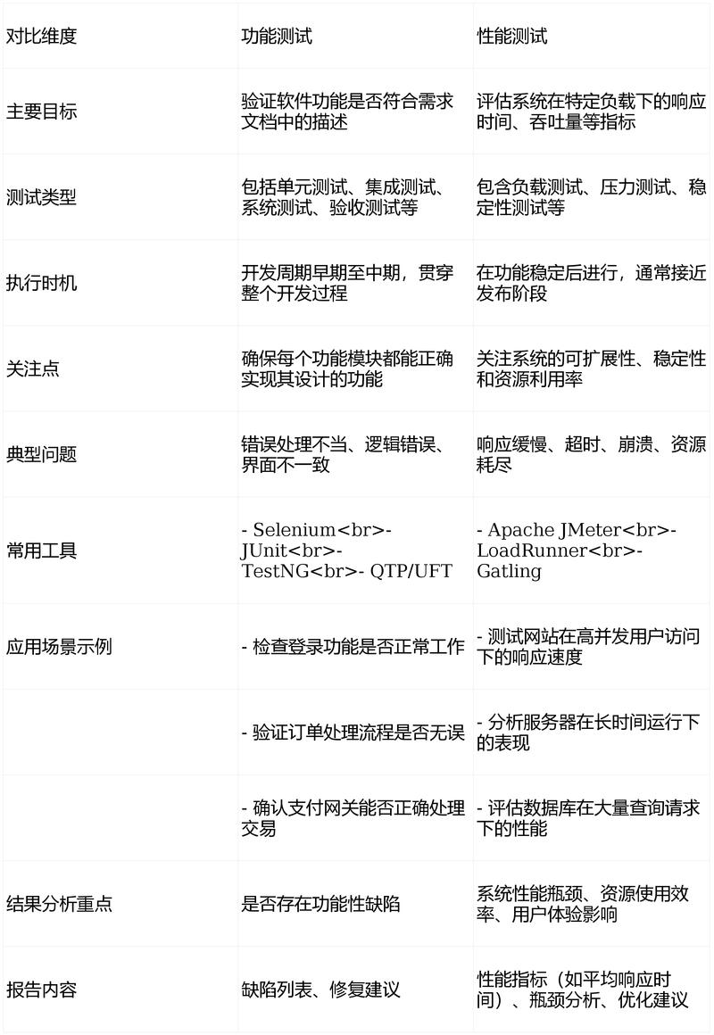 MixPHP、Yii与CodeIgniter的并发性能测试总结如何？