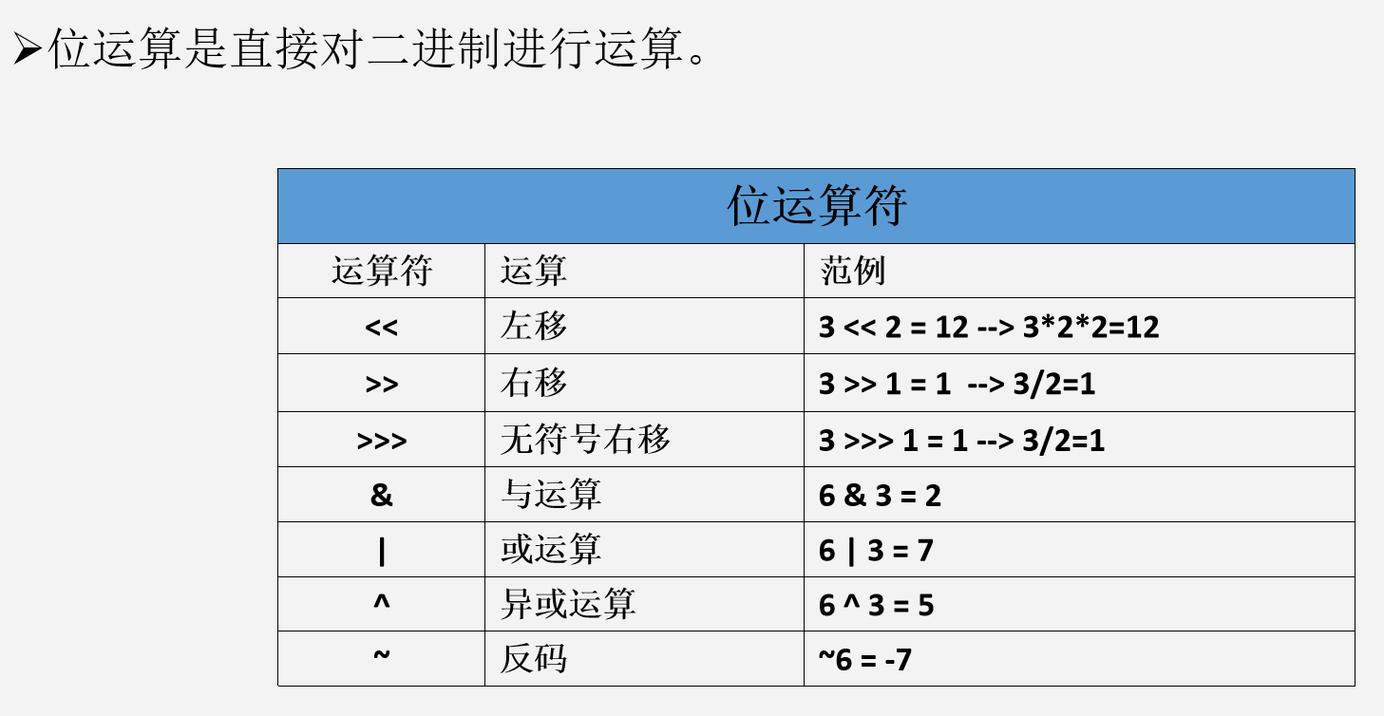 位运算中，如何计算二进制数中1的个数？