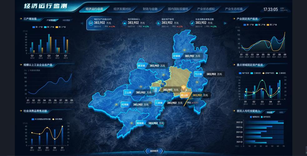 如何实现百度Echarts2.0与BMap的集成组合实例？