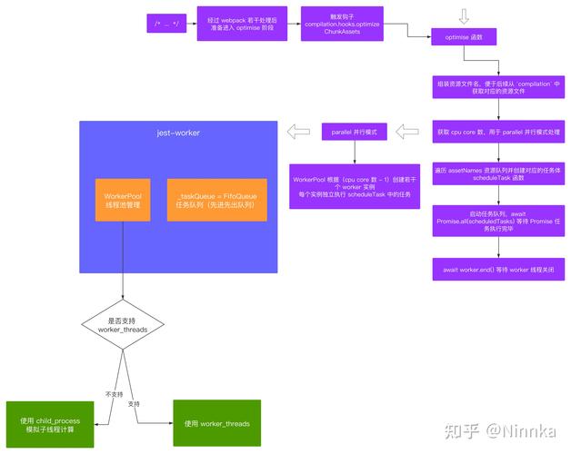 如何深入解析webpack与webpack-cli模块的源码结构？