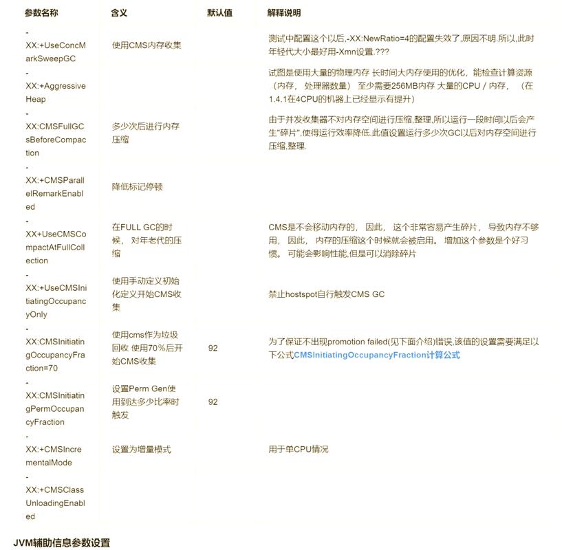 JVM调优中，有哪些常见命令和参数可以优化性能？