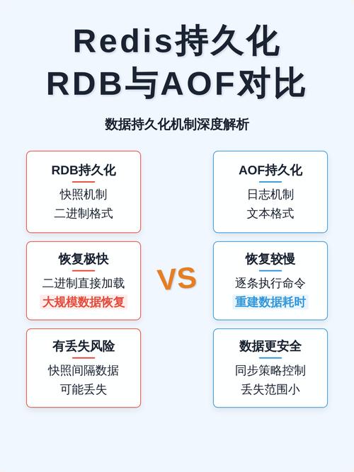 如何实现Redis的高效数据恢复：依赖内存快照与AOF持久化？