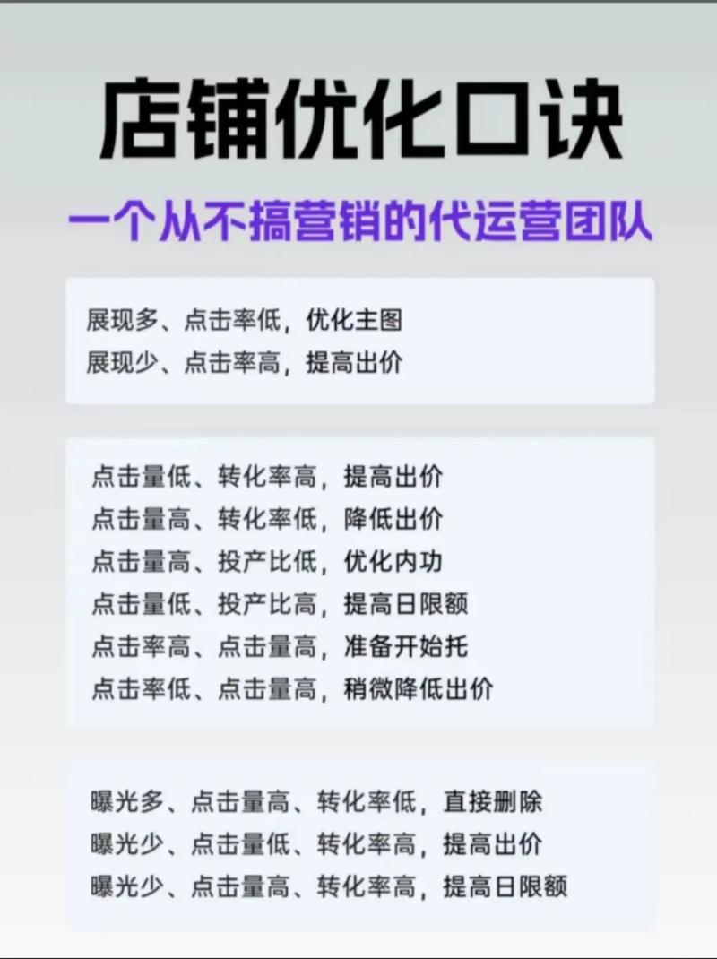 如何通过优化宝贝排名实现高效代运营，提升店铺竞争力？