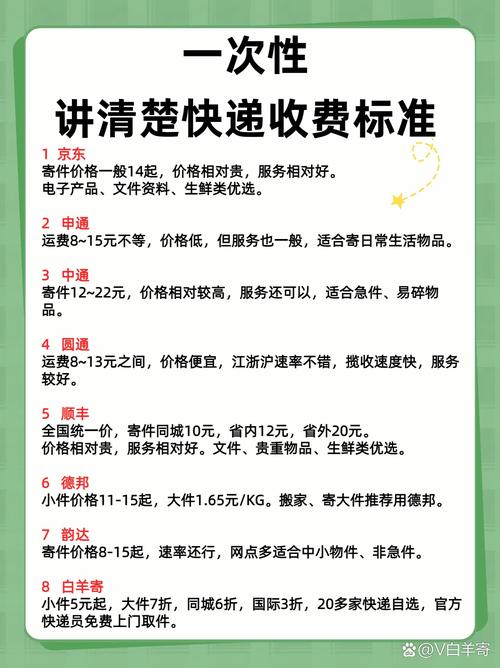 上门取件真的省心吗？邮费自理会更划算吗？