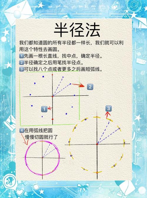 如何使用JavaScript canvas精确绘制不同形状的圆弧和圆形？