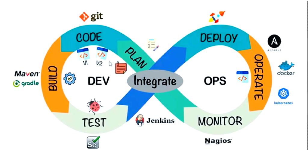 DevOps究竟代表何种含义？