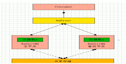 如何使用Docker构建RabbitMQ集群环境？