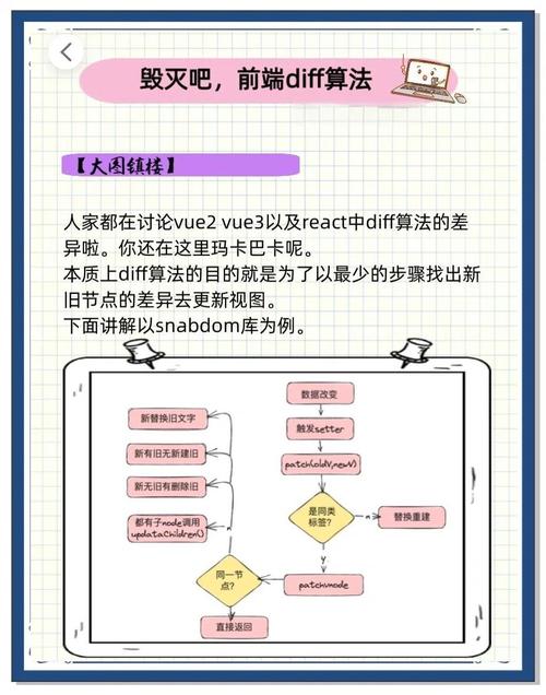 Vue2中diff算法的详细解析是怎样的？