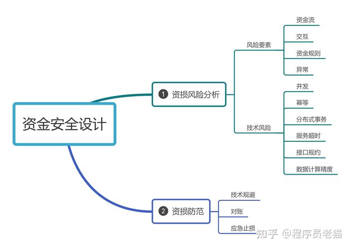 如何将Java程序与苹果支付无缝对接？