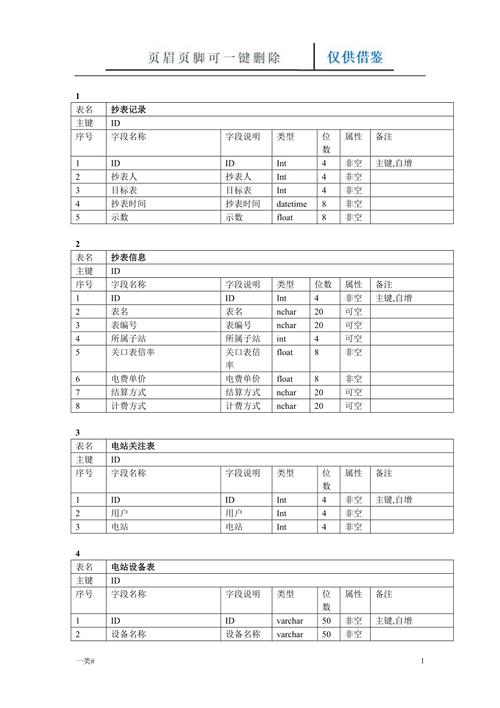 构造方法中如何有效运用数据库表结构？