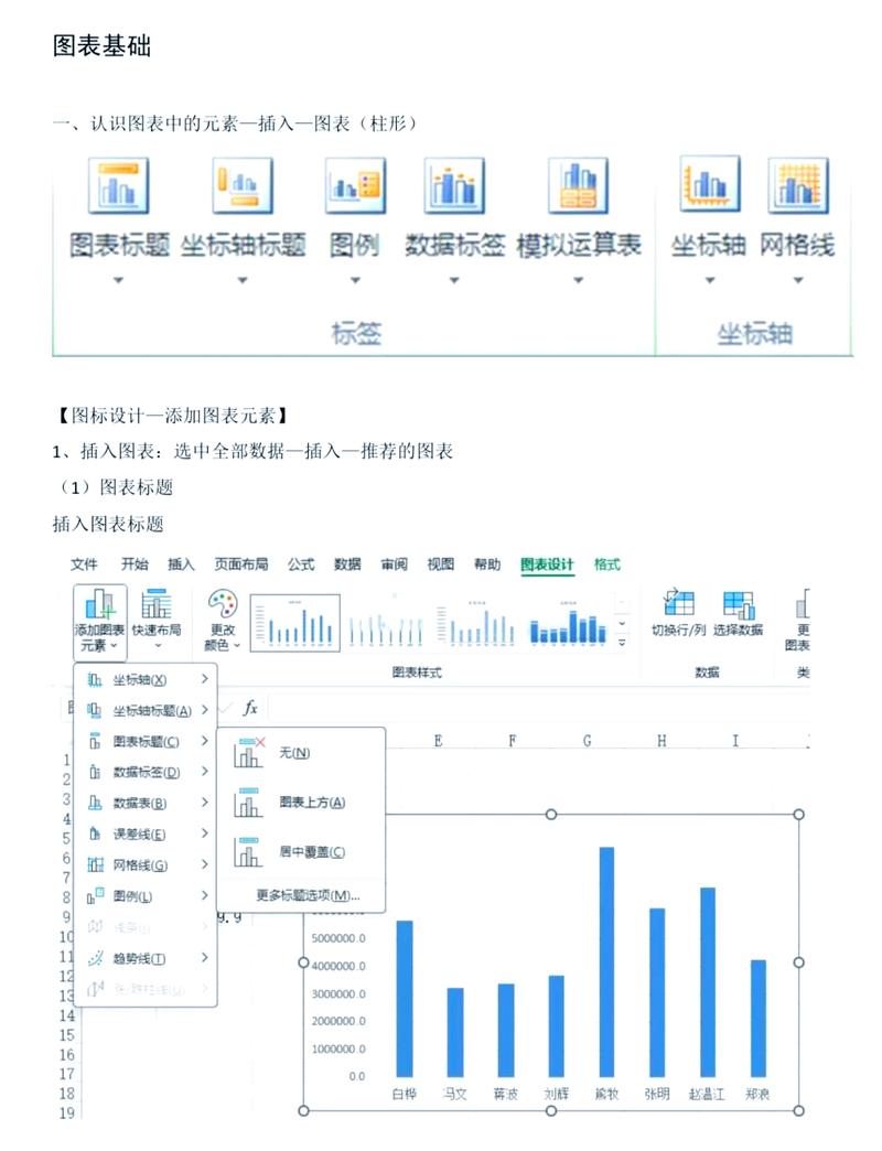 如何用PHP和XML技术高效生成图表与报表？
