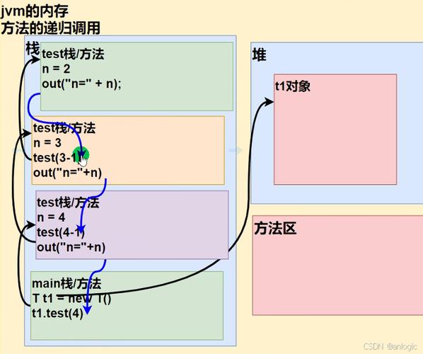 如何通过PHP递归函数按层级深度查找数据结构？