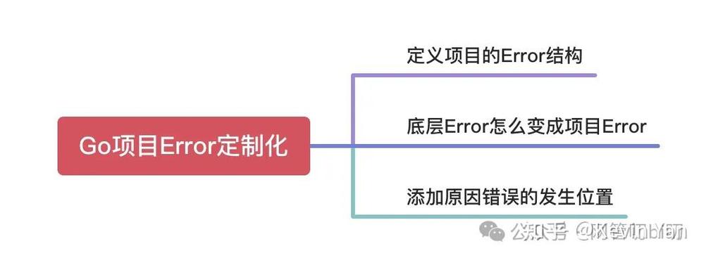 Golang中日志记录和错误追踪机制有哪些独特之处？