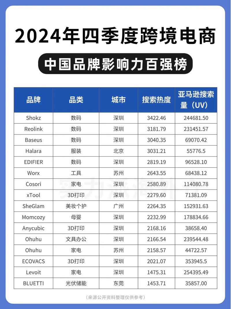 2024网站排行中，哪些品牌影响力实现跃升，揭秘其成功之道？