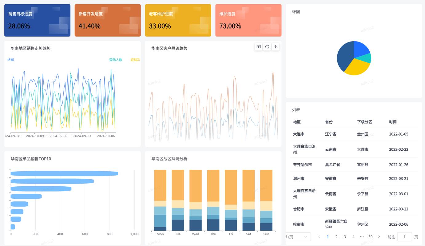 如何用PHP和SQLite构建数据图表及可视化展示？