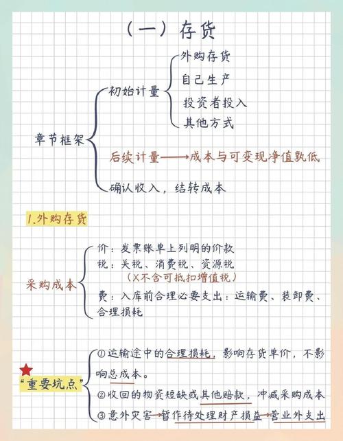 存储过程知识总结【二】有哪些要点补充？