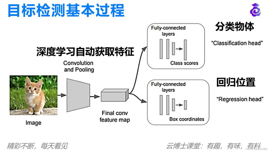如何实现基于4FasterRCNN的高效目标检测算法？