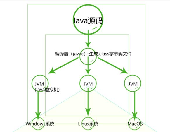 What's the first Java demo I've shared here?